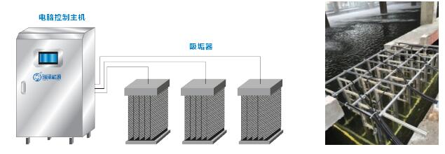 工業(yè)循環(huán)冷卻水節水
